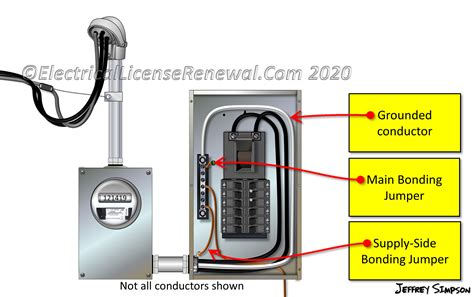 bonding jumper electrical box|main bonding jumper diagram.